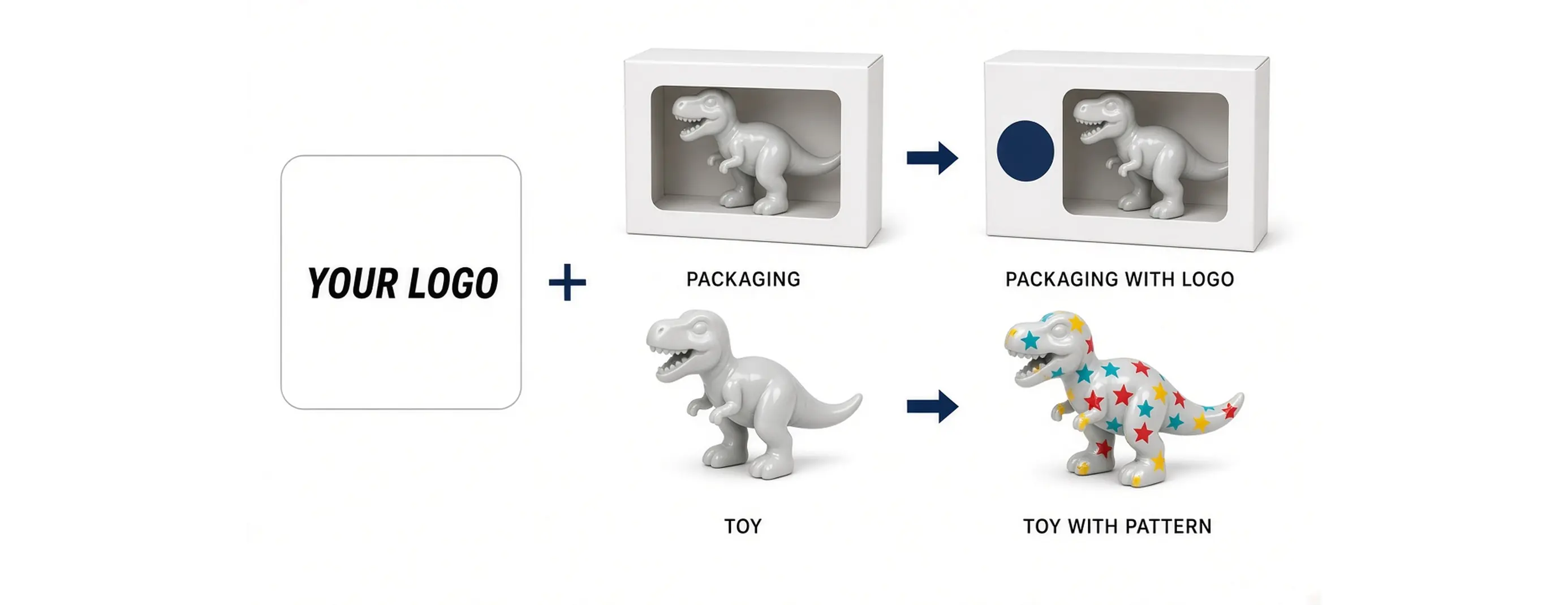 Private label toys, OEM & ODM development — product and company detail