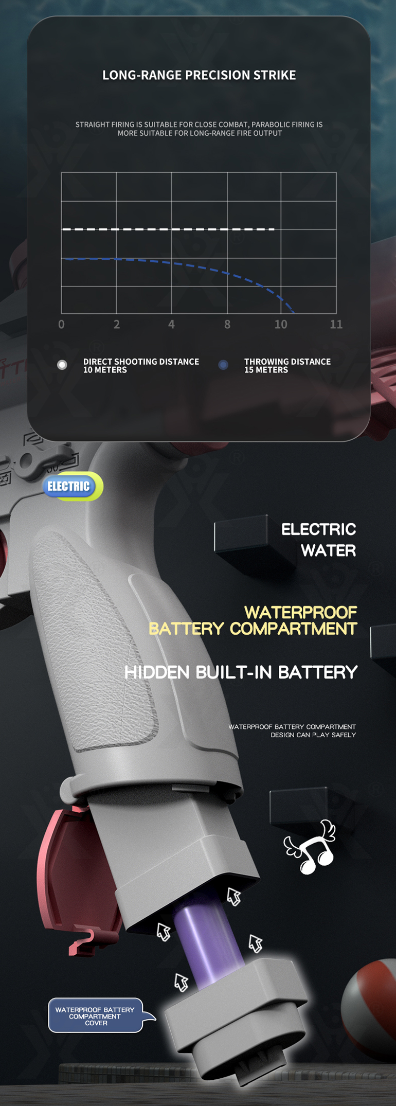 Water Gun Toys, Electrical (TG3989068) — product detail panel 5