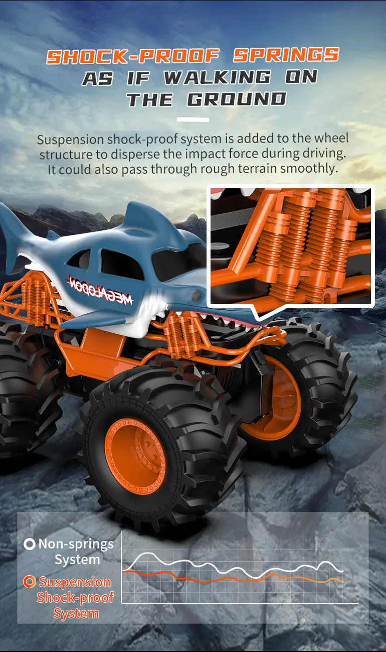 Shark Amphibious Vehicle Toy (TG4359044) — product detail panel 6