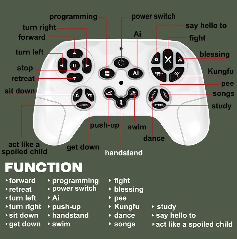 Robot Dog Soldier Toys, AI Interaction (TG5080833) — product detail panel 5