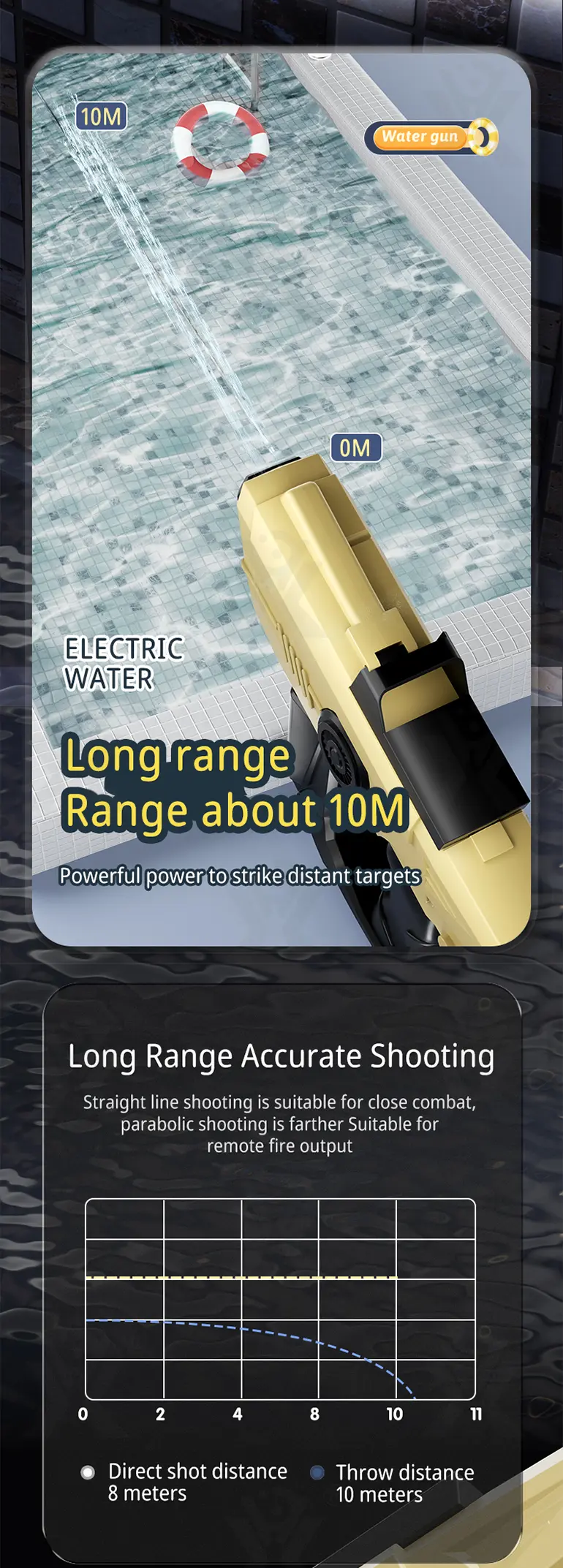 Dual-Nozzle Electric Water Gun (TG4120074) — product detail panel 6